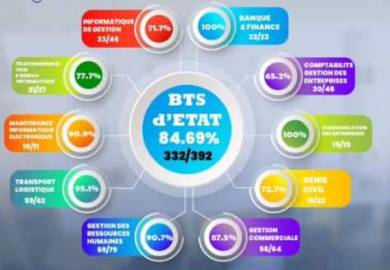 BTS d'État sessions 2024, l'IAT en démonstration de force.